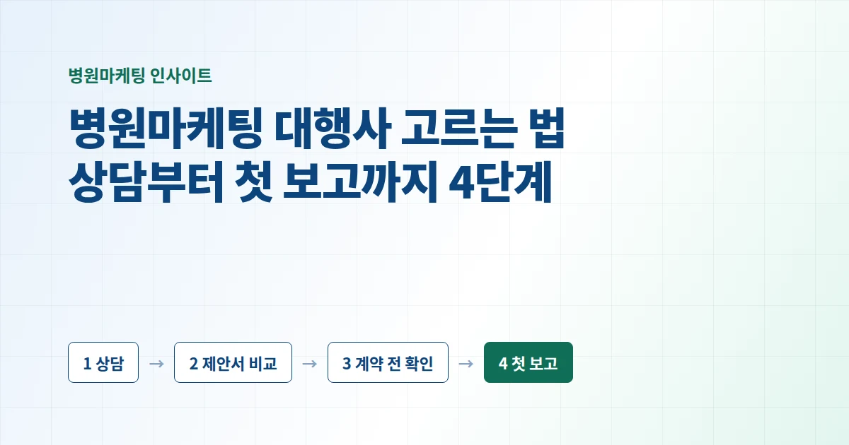 병원마케팅 대행사 고르는 법, 상담부터 첫 보고까지 확인할 4단계