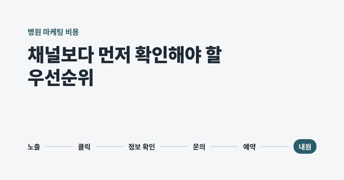 병원 마케팅 비용, 채널별 가격대와 예산 정하는 순서