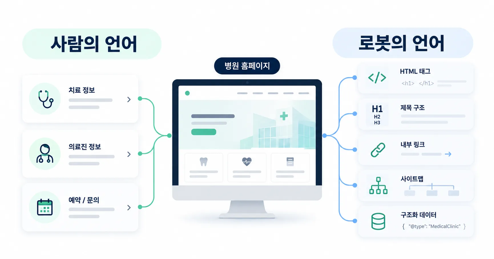 병원 홈페이지 제작, 비용·기간·절차와 오픈 후 관리까지