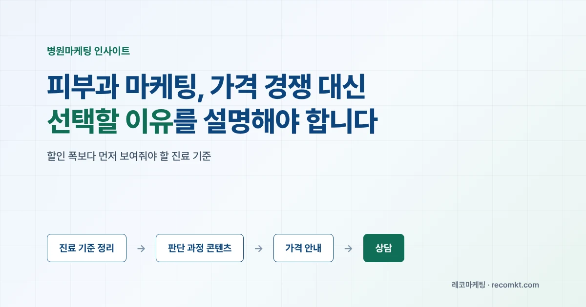 피부과 마케팅, 가격 경쟁 대신 환자가 선택할 이유를 설명해야 합니다